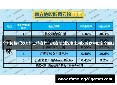 全方位解析澳洲杯完整赛程与观赛规划深度实用权威参考指南全面版 全方位解析澳洲杯完整赛程与观赛规划深度实用权威参考指南全面版